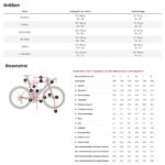 Trek MADONE SLR 9 AXS 1x Gen 8 - Carbon Road Bike - 2026 - Purple Phaze / Amethyst Marble - Image 2