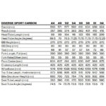 Specialized DIVERGE SPORT - Carbon Gravel Bike - 2025 - satin carbon / blue onyx - Image 2