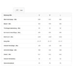 Haibike ALLTRAIL 8 - 27.5" Easy Entry Electric Mountain Bike - 2025 - white/blue/gold - glossy - Image 2