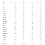 BMC ALPENCHALLENGE AL FOUR - Fitness Bike - 2025 Edition - grey / black - Image 2