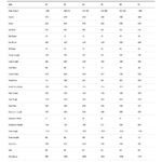 BMC ROADMACHINE 01 AMP ONE - Electric Road Bike - 2024 - green / red - Image 2