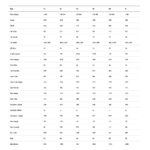 BMC ROADMACHINE 01 TWO - Carbon Roadbike - 2026 - sage green - Image 2