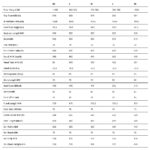 BMC URS AL ONE - Gravel Bike - metallic grey green / white - Image 2