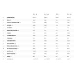 Trek SLASH 9 GX AXS T-Type Gen 6 - Mountain Bike - 2025 - Mercury - Image 2