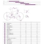 Liv AVAIL ADVANCED E+ ELITE 2 - Carbon Electric Road Bike - 2025 - Golden Haze - Image 2