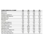 Specialized TURBO KENEVO SL 2 COMP - 29" Electric Carbon Mountain Bike - 2025 - burnt gold metallic / black liquid metal - Image 2